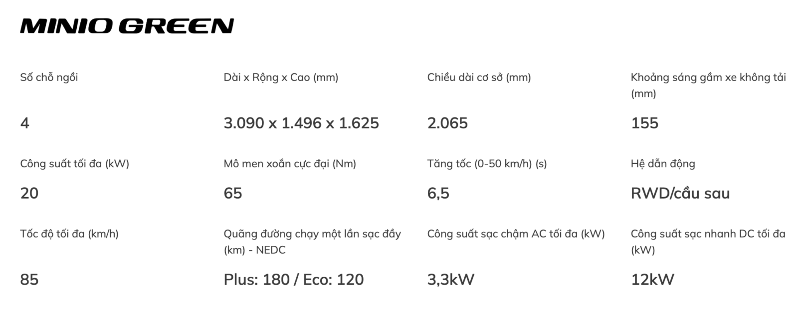 Anh man hinh 2025 02 28 luc 13.39.45 Minio Green